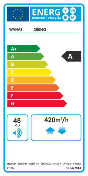 Rekuperačná jednotka WANAS 350H/3