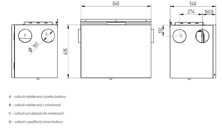Rekuperačná jednotka WANAS 350H/3