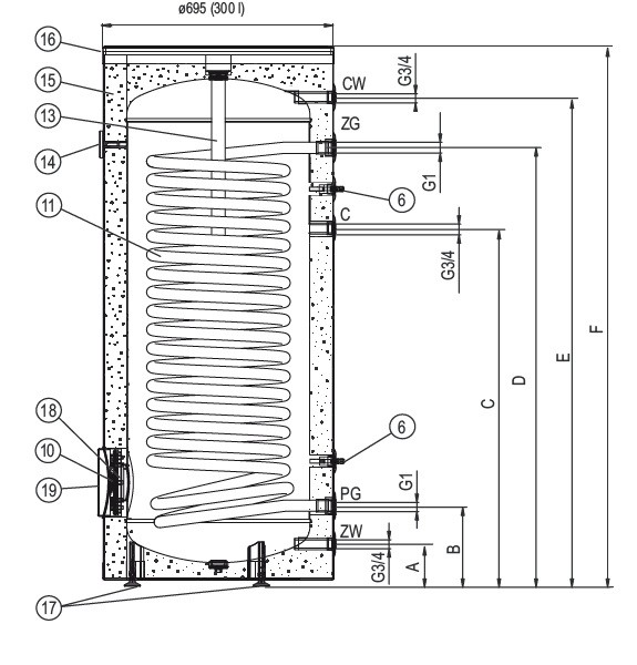 Zásobník teplej vody 300L 2,6m2 SWP-300 Kospel
